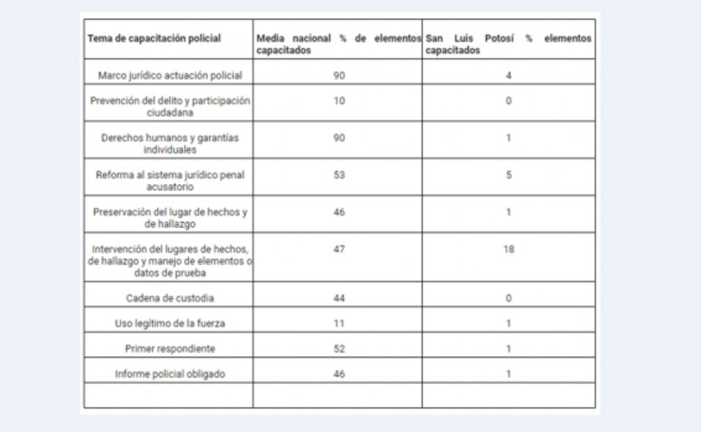 “El Mijis” presentará reforma a la Ley de Seguridad Pública