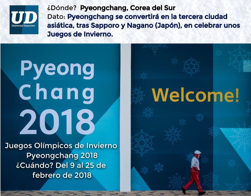 Juegos Olímpicos de Invierno Pyeongchang 2018

¿Cuándo? Del 9 al 25 de febrero de 2018

¿Dónde?  Pyeongchang, Corea del Sur

Dato: Pyeongchang se convertirá en la tercera ciudad asiática, tras Sapporo y Nagano (Japón), en celebrar unos Juegos de Invierno. 