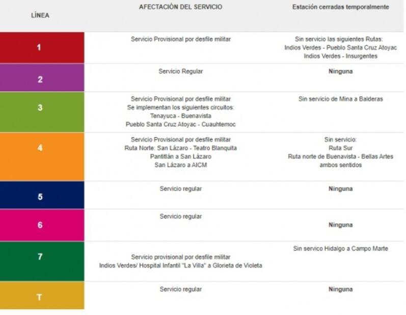 Metrobús cierra estaciones por Desfile Militar del 16 de septiembre