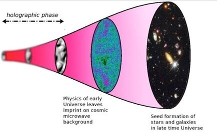 Primera evidencia de que nuestro Universo es un holograma
