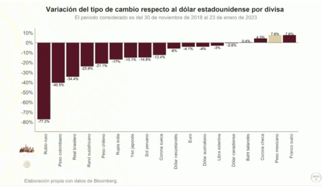 La mañanera de AMLO, 26 de enero, minuto a minuto