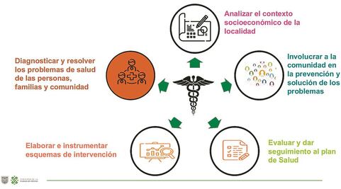 Quieren entrar 20 mil a la Universidad de la Salud