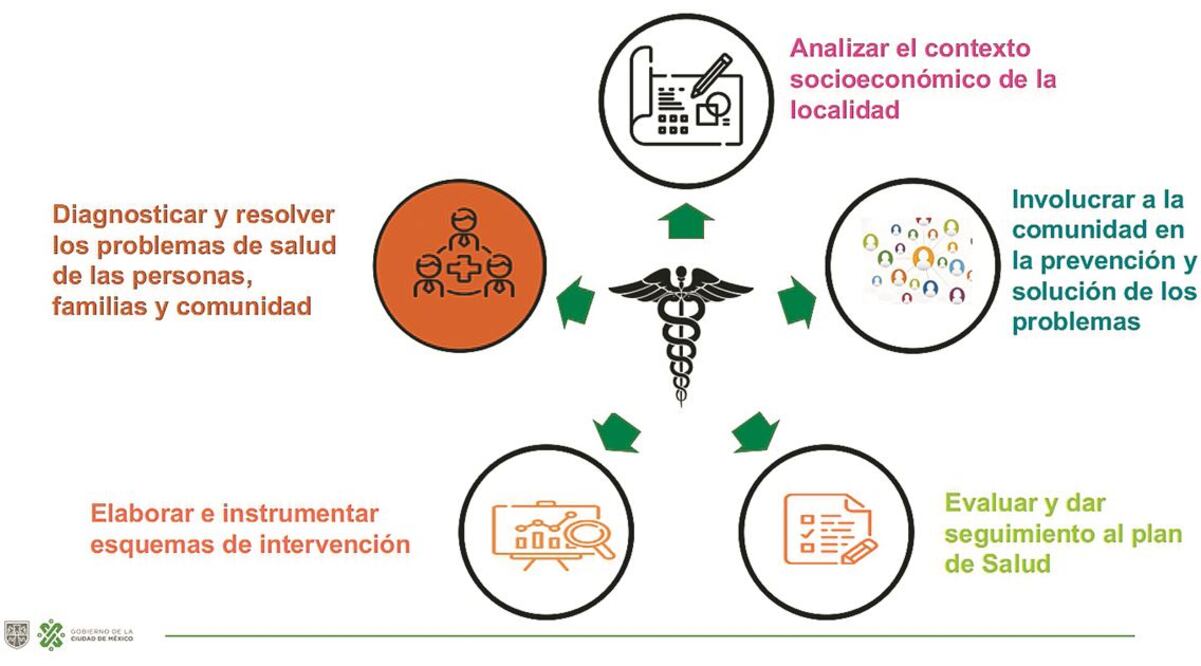 En la página de la Universidad de la Salud se explica, de manera general, las habilidades que deberán tener sus egresados. ESPECIAL