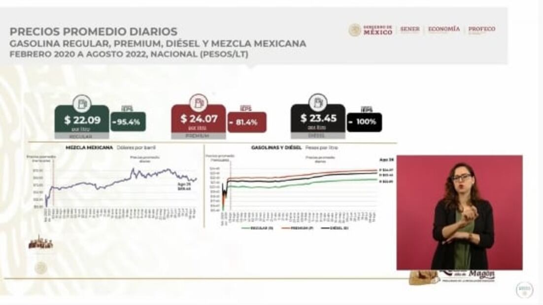 La mañanera de AMLO, 29 de agosto, minuto a minuto