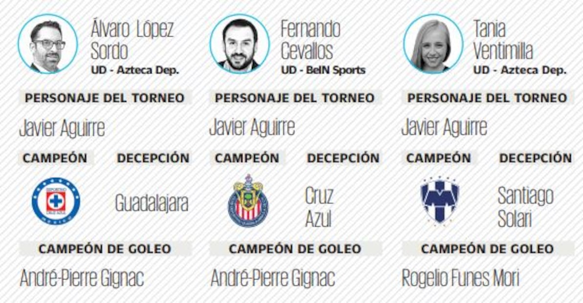 El pronóstico de los expertos para el Guardianes 2021 de la Liga MX