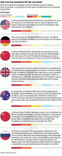 Aceleran carrera por la vacuna contra Covid-19