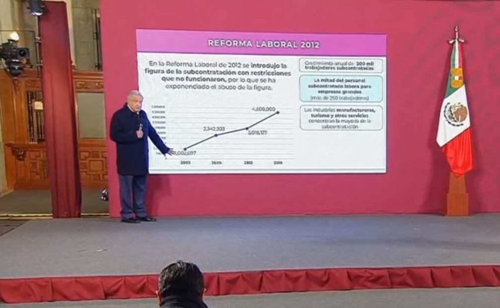 La mañanera de AMLO, 23 de noviembre, minuto a minuto