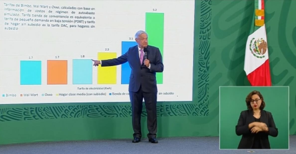 La mañanera de AMLO, 22 de marzo, minuto a minuto