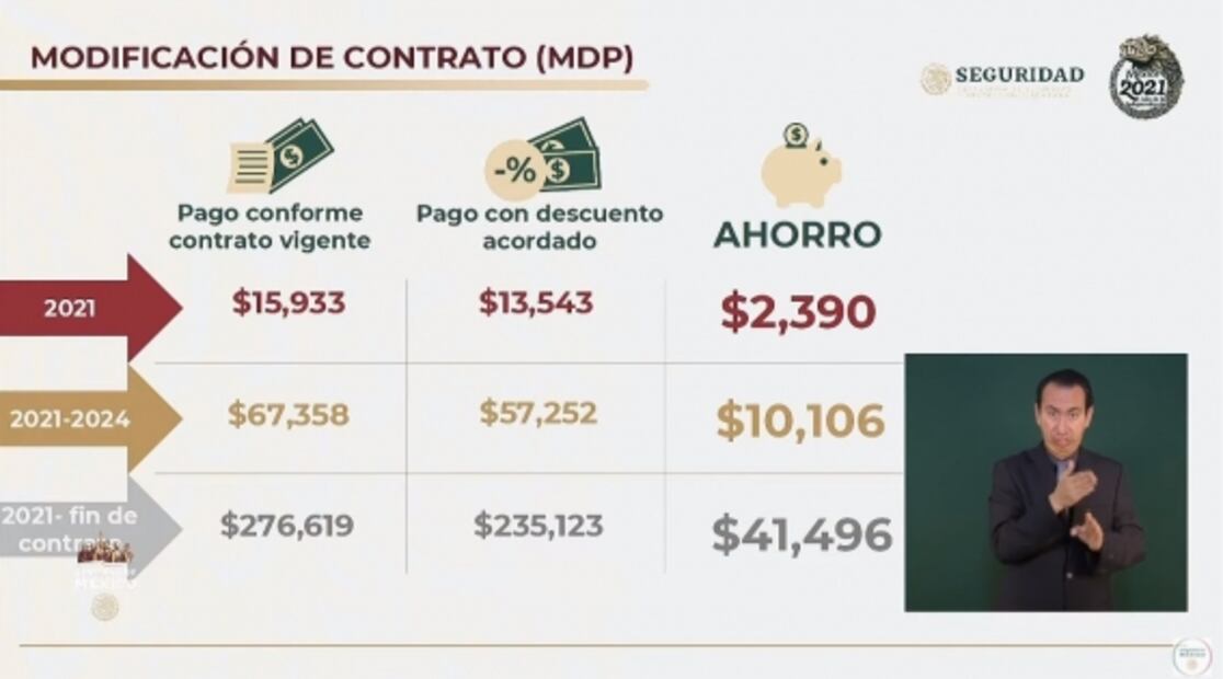 La mañanera de AMLO, 26 de noviembre, minuto a minuto