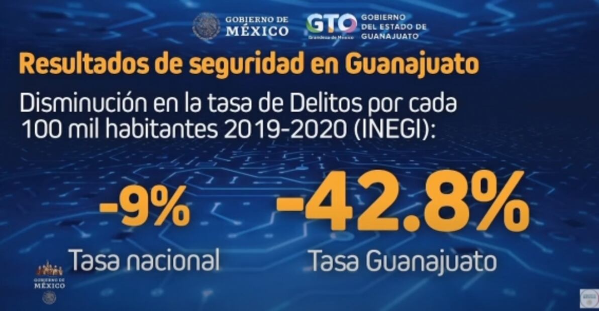 La mañanera de AMLO, 26 de noviembre, minuto a minuto