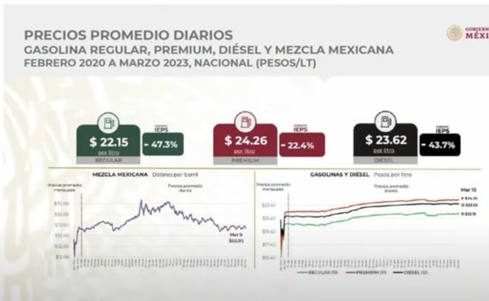 La mañanera de AMLO, 16 de marzo, minuto a minuto