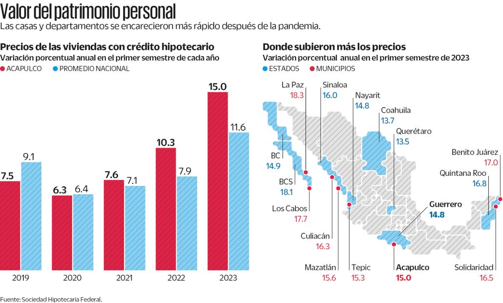 Fuente: Sociedad Hipotecaria Federal