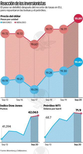 Reacción de los inversionistas. Fuente de Bloomberg y Citibanamex