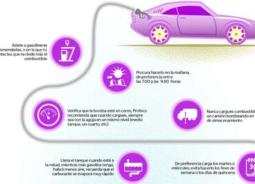 Échale un vistazo, exige que sean litros de a litro