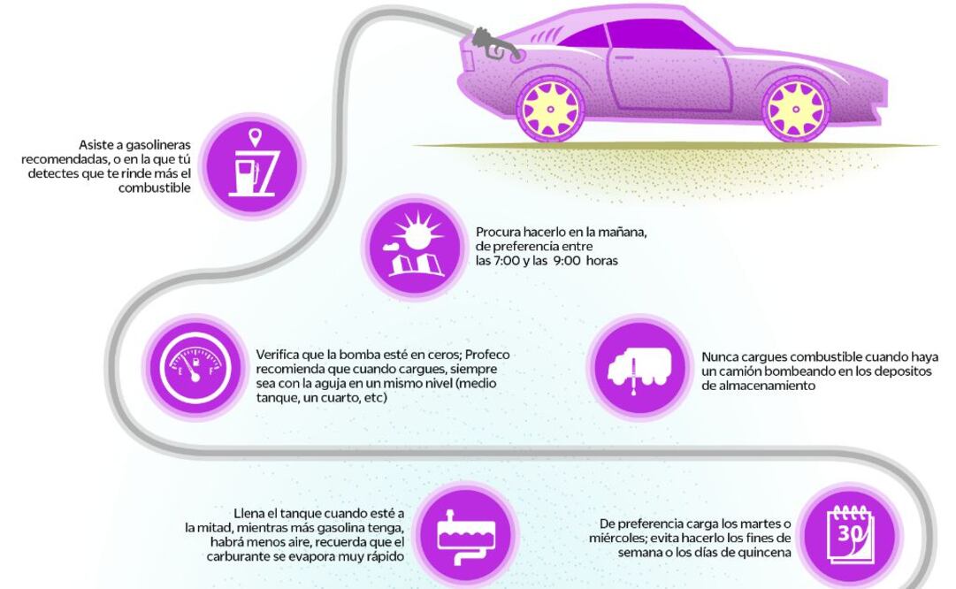 Échale un vistazo, exige que sean litros de a litro