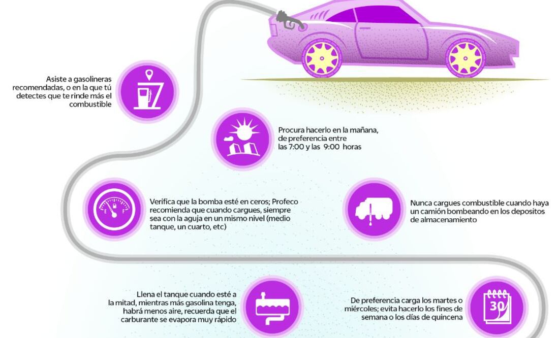 Échale un vistazo, exige que sean litros de a litro