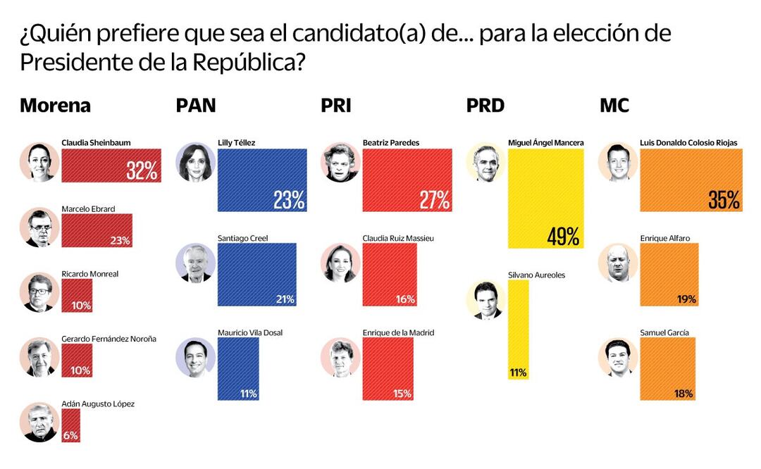 Elecciones