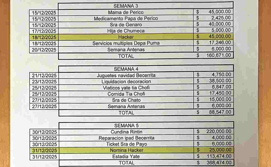 “El Mencho” también tenía sicarios digitales; pagaba a red de hackers hasta viáticos