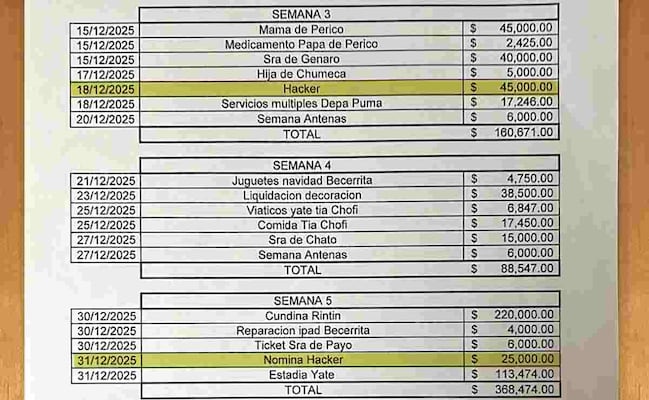 “El Mencho” también tenía sicarios digitales; pagaba a red de hackers hasta viáticos