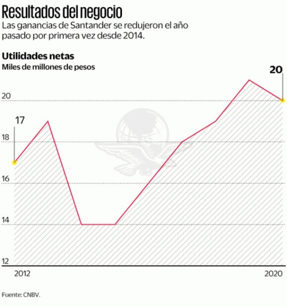 “Por reforma, se revisarán proyectos de inversión”, dice director de Santander