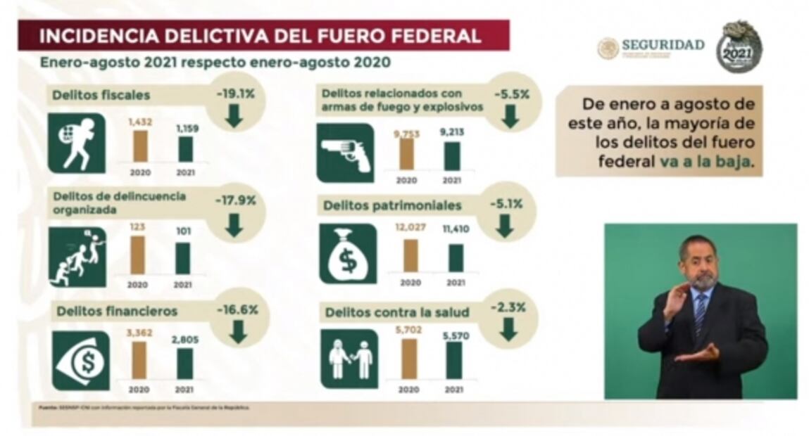 La mañanera de AMLO, 22 de septiembre, minuto a minuto