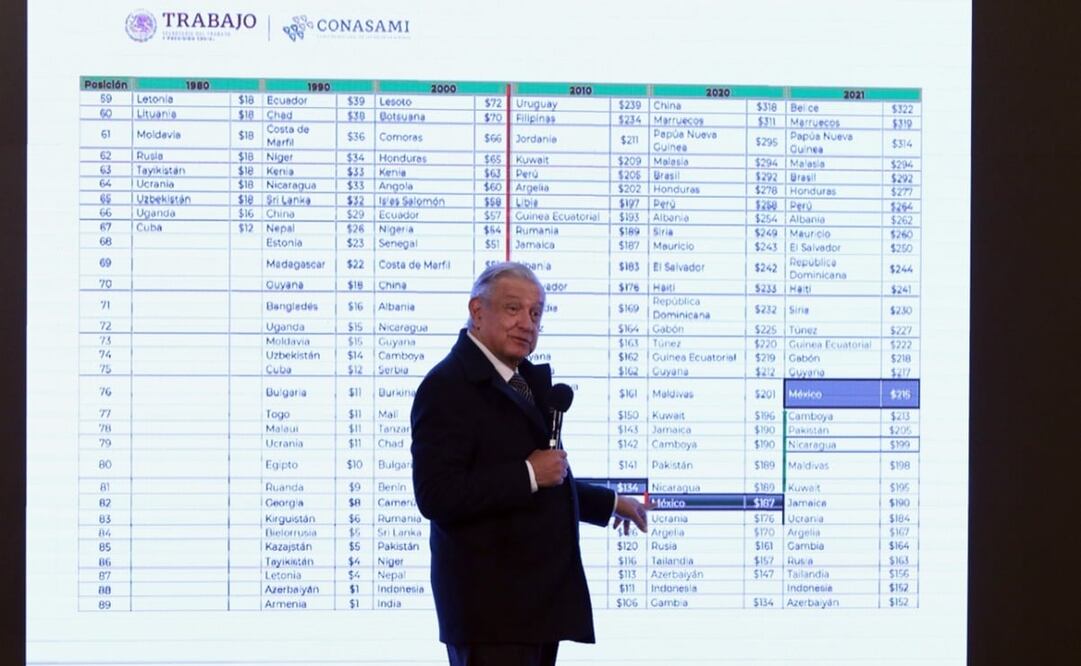 Foto: Carlos Mejía / EL UNIVERSAL 