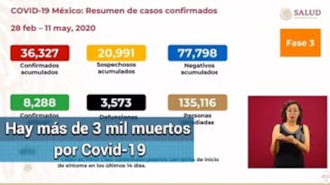 Suman 36,327 contagios de Covid-19 en el país