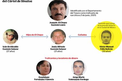 "El Vic", "narcojunior" financiero ligado a "Chapitos", cae en CDMX