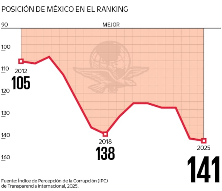 Gráfica: Elaboración propia