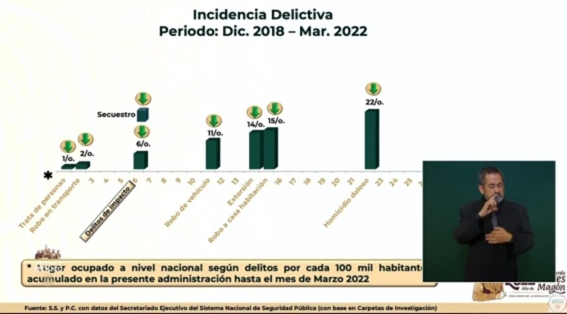 La mañanera de AMLO, 17 de mayo, minuto a minuto