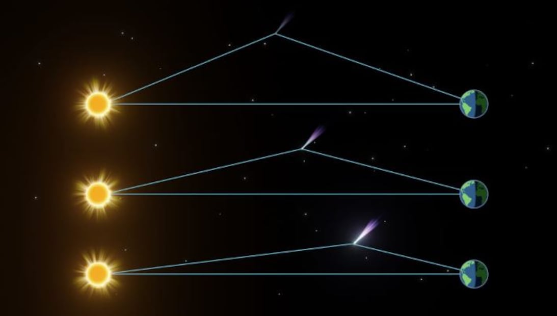 Diagrama del fenómeno de Dispersión hacia adelante. Foto: Star Walk
