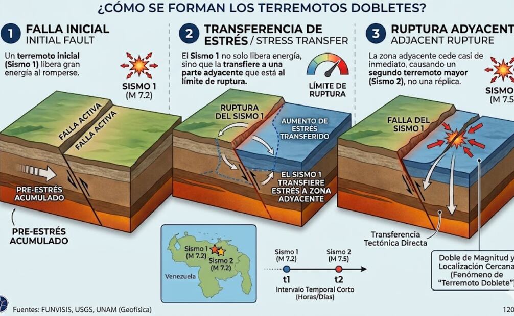 Foto: Imagen creada con IA