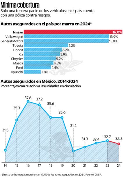 Gráficas: Elaboración propia