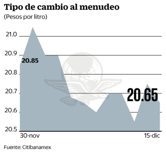 Analistas prevén más inflación  y menor crecimiento para 2017
