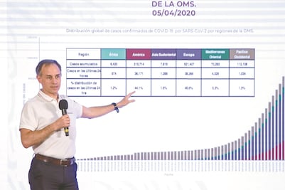 “La parte más difícil de la epidemia está por llegar”