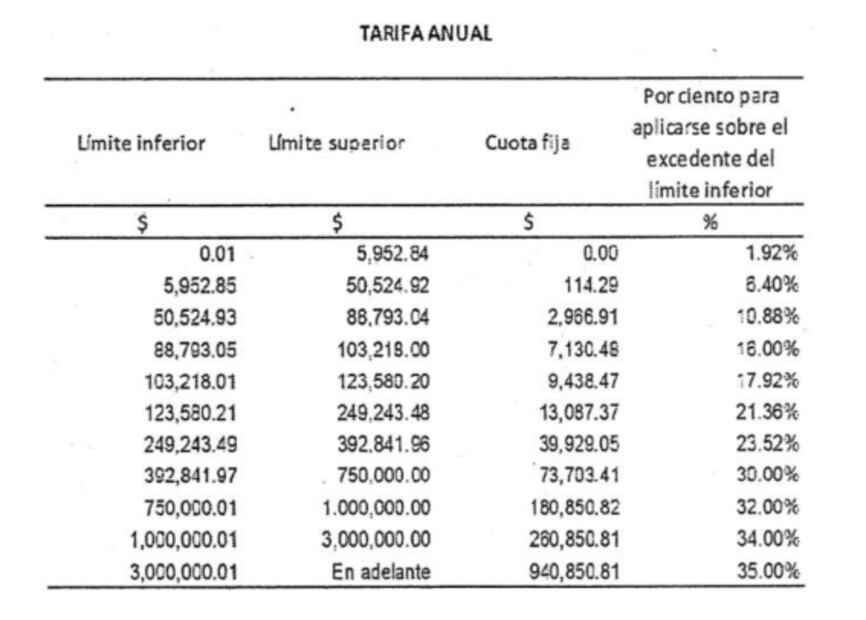 SAT: Qué pasa con el impuesto al vender un auto