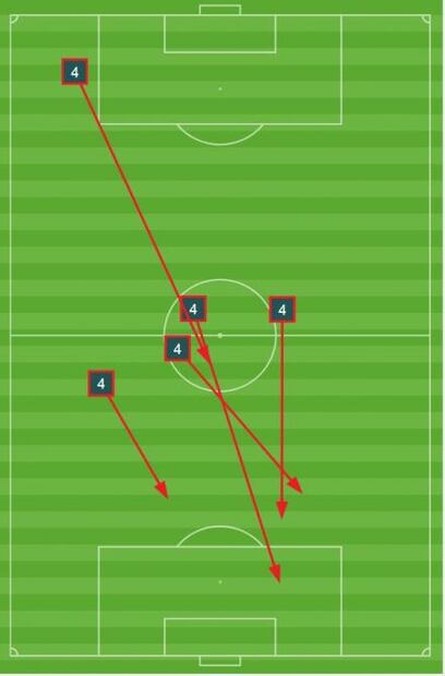 Así jugó Rafael Márquez