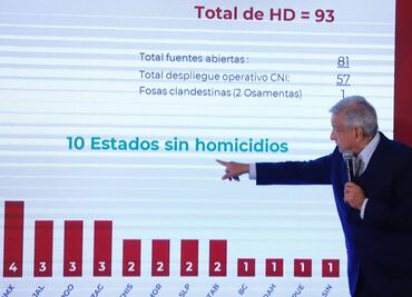 AMLO reconoce incremento en el índice delictivo