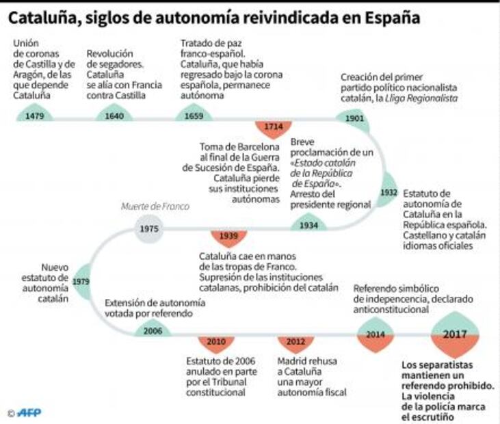 "No vamos a permitir la independencia de Cataluña", asegura Mariano Rajoy