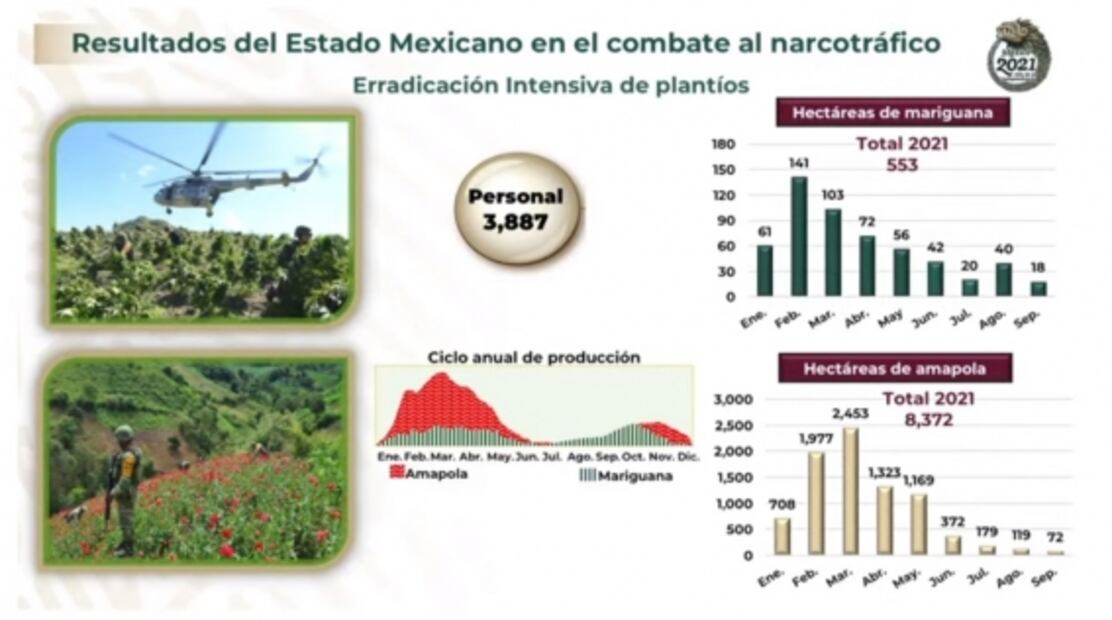 La mañanera de AMLO, 22 de septiembre, minuto a minuto