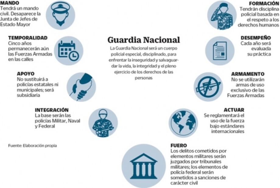 Avalan por unanimidad Guardia con mando civil