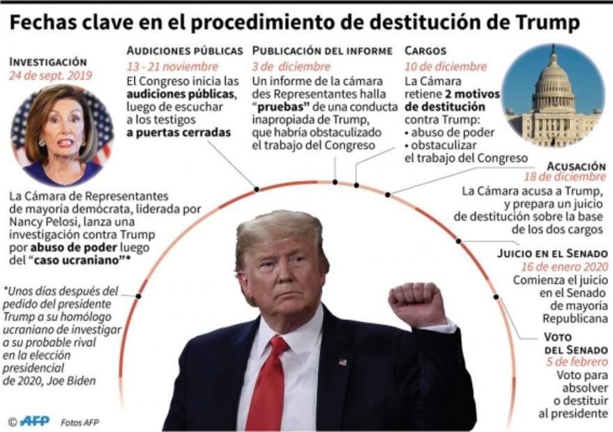Casa Blanca celebra exoneración de Trump e insinúa castigo para el "fiscal"