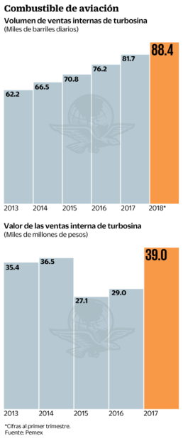 Permiten a 78 empresas vender turbosina a ASA