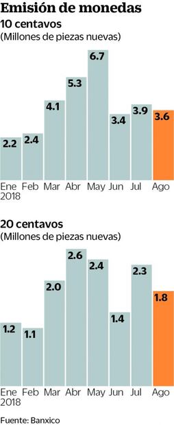 Monedas de 10¢ y 20¢, mal valoradas