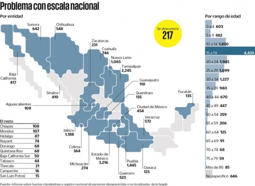 Mujeres de 15 a 19 años, las que más desaparecen en México