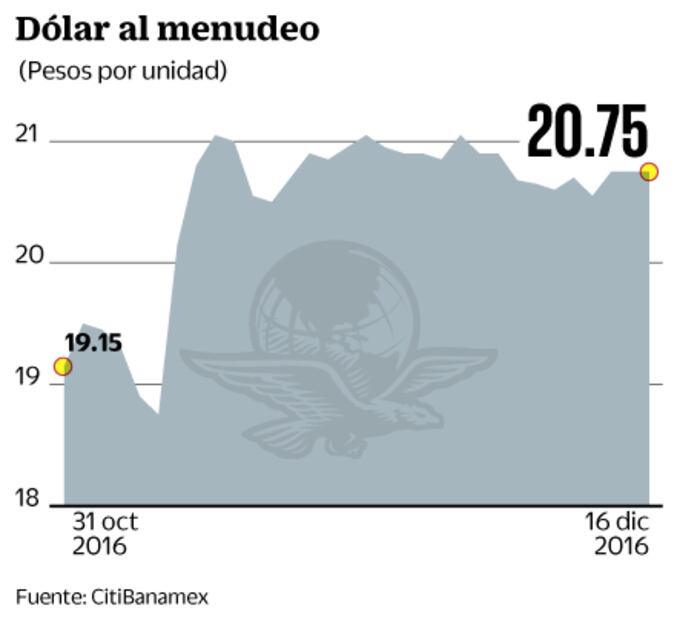 Esperan segunda revisión al alza del crecimiento de Estados Unidos
