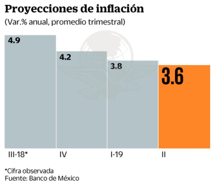 Informe trimestral de Banxico acapara la atención en jornada