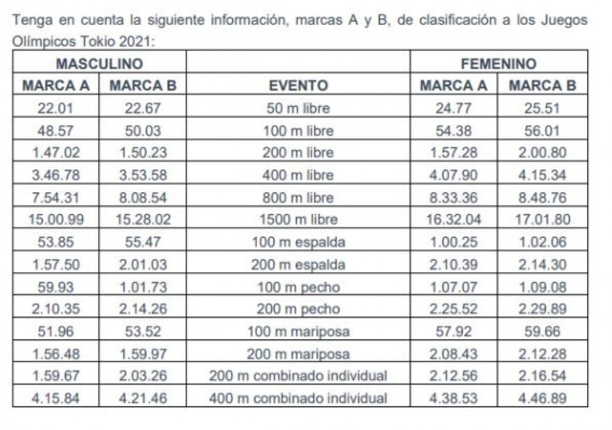 Nadadores mexicanos ganan dos oros en Campeonato nacional de Brasil
