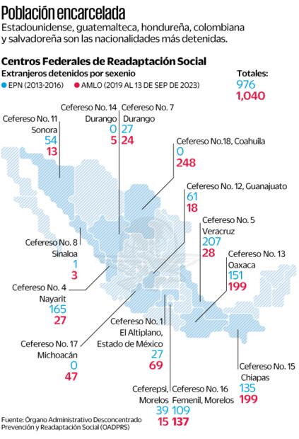Fuente: Órgano Administrativo Desconcentrado Prevención y Readaptación Social (OADPRS)