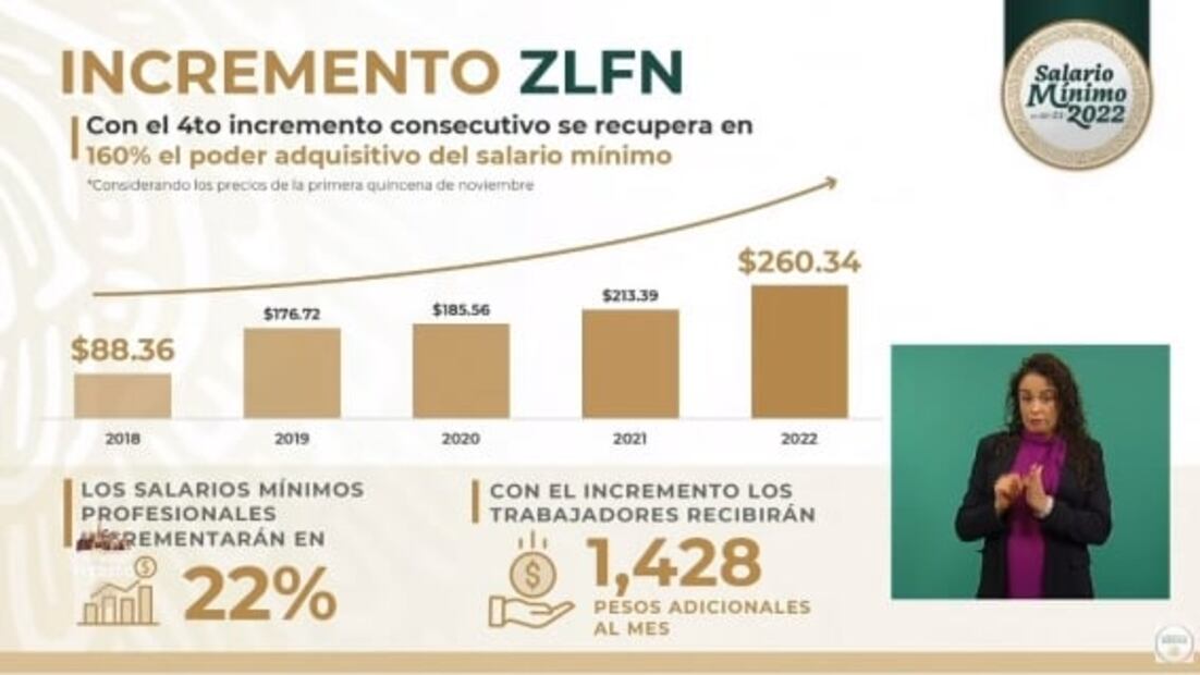 La mañanera de AMLO, 2 de diciembre, minuto a minuto